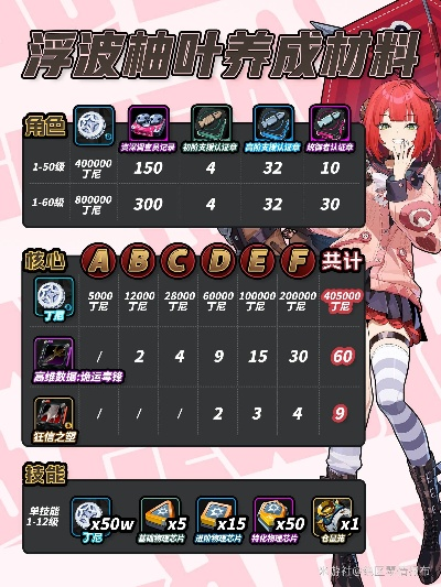 《绝区零》浮波柚叶攻略:高效提升实力秘籍 《绝区零》浮波柚叶攻略:高效提升实力秘籍