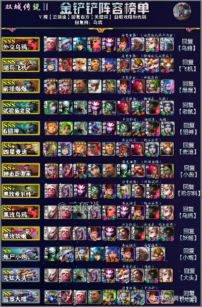 金铲铲S15开服阵容推荐：十套强力组合速览