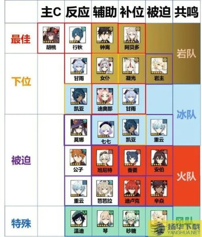 《原神5.8幽境危战阵容攻略》幽境危战二期最佳配队揭秘 《原神5.8幽境危战阵容攻略》幽境危战二期最佳配队揭秘