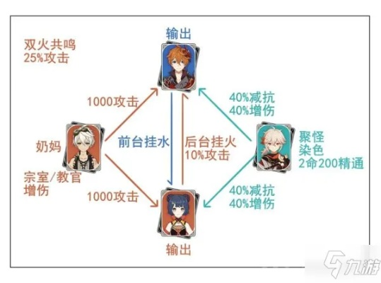 《原神5.8幽境危战阵容攻略》幽境危战二期最佳配队揭秘 《原神5.8幽境危战阵容攻略》幽境危战二期最佳配队揭秘