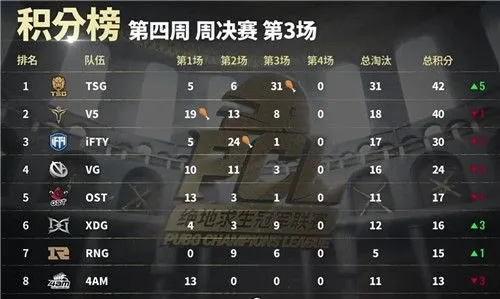 《PNC2025绝地求生》巅峰对决集锦,精彩瞬间不容错过 《PNC2025绝地求生》巅峰对决集锦,精彩瞬间不容错过