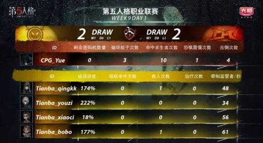 成都Wolves求生者惊艳四跑,比赛一触即发! 成都Wolves求生者惊艳四跑,比赛一触即发!