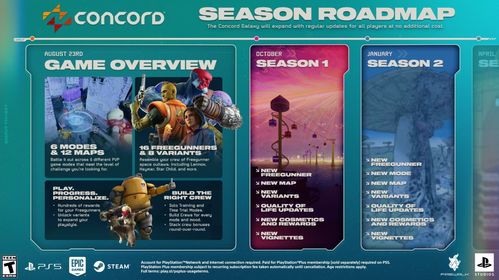 《星鸣特攻》虽败犹荣,揭秘服务制游戏新趋势 《星鸣特攻》虽败犹荣,揭秘服务制游戏新趋势