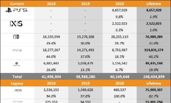 PS3商店中断4日终恢复，玩家福音！