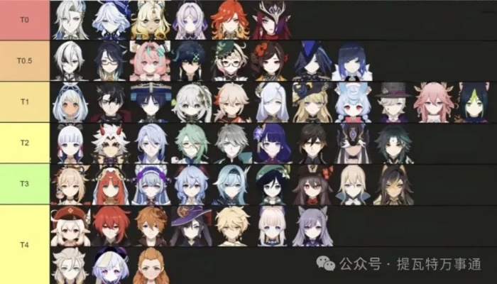 原神5.8深渊水神崛起!希诺宁、伊涅芙T0辅助,水龙未进前十! 原神5.8深渊水神崛起!希诺宁、伊涅芙T0辅助,水龙未进前十!