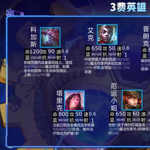 《云顶之弈》15.2版本大更新!卡特船长即将被削弱! 《云顶之弈》15.2版本大更新!卡特船长即将被削弱!