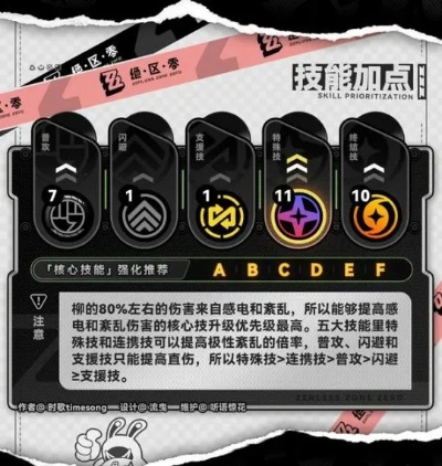 《绝区零》一影VS专武攻略:电属性异常月城柳武器盘推荐 《绝区零》一影VS专武攻略:电属性异常月城柳武器盘推荐