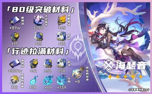 《崩坏3.5海瑟音养成攻略:神器、光锥搭配、最佳阵容+星魂解析》 《崩坏3.5海瑟音养成攻略:神器、光锥搭配、最佳阵容+星魂解析》