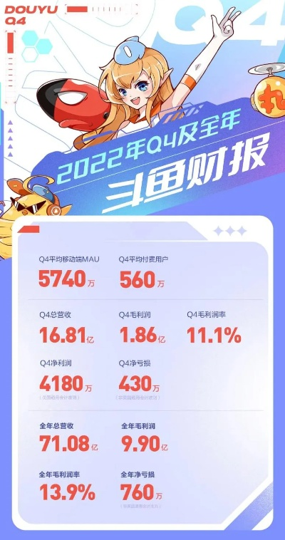 斗鱼2025Q2逆袭:盈利翻红,稳健模式启航 斗鱼2025Q2逆袭:盈利翻红,稳健模式启航