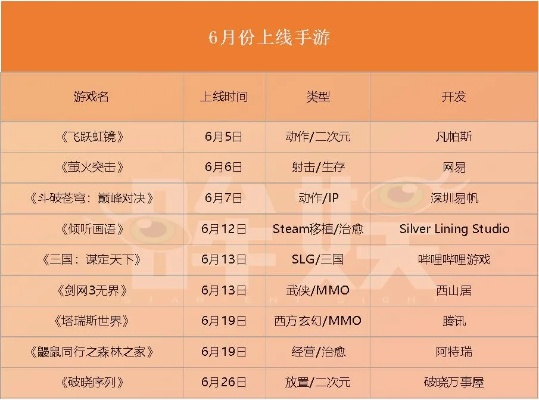 暑期新游激战:腾讯VS网易,国产霸主花落谁家? 暑期新游激战:腾讯VS网易,国产霸主花落谁家?