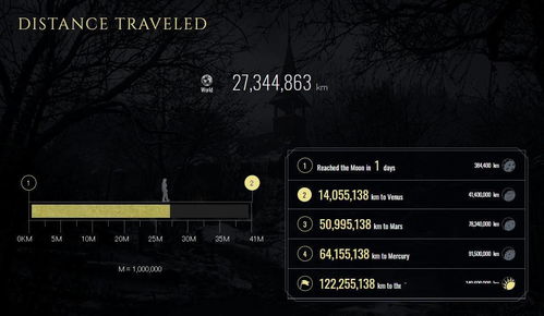 《生化危机9》试玩:致敬《寂静岭P.T》的惊悚体验 《生化危机9》试玩:致敬《寂静岭P.T》的惊悚体验