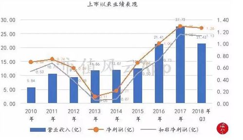 完美世界2025半年报:逆势翻盘,净利润突破5亿! 完美世界2025半年报:逆势翻盘,净利润突破5亿!