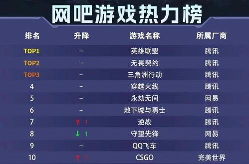 《无畏契约》排位利器:五大冷知识助你轻松上分 《无畏契约》排位利器:五大冷知识助你轻松上分