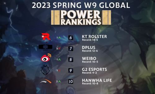 《T1战队S14冠军皮肤揭秘：BLG全员彩蛋大公开！》