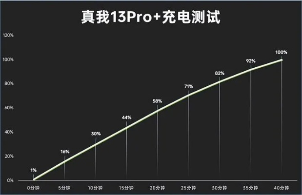 15000mAh续航+320W快充,真我新品突破极限! 15000mAh续航+320W快充,真我新品突破极限!