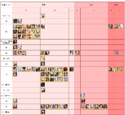 FGO兽阶解析：兽科特性详解与强力Buff一览
