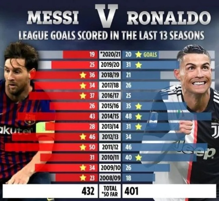 绝代双骄同场竞技：揭秘两位世界级球星的传奇对决