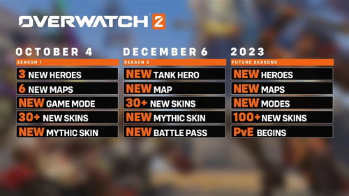 《守望先锋2》严打作弊：百万账号被封，揭秘封禁真相