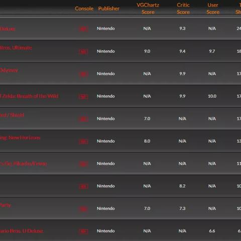 育碧销售数据不再公开，揭秘背后原因！