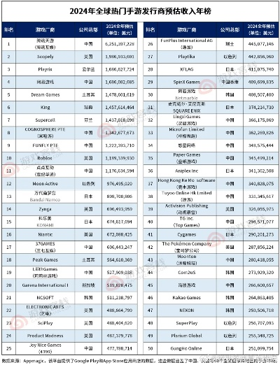 2025年度十大热门变态手游排行揭晓! 2025年度十大热门变态手游排行揭晓!