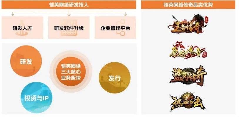 游戏爆款秘诀:揭秘好游戏如何无需营销也能走红 游戏爆款秘诀:揭秘好游戏如何无需营销也能走红
