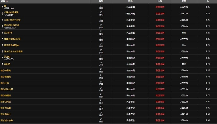 《魔兽世界》腰带削弱预警!720腰带升级指南,火花吞没不慌张,掌握新策略! 《魔兽世界》腰带削弱预警!720腰带升级指南,火花吞没不慌张,掌握新策略!