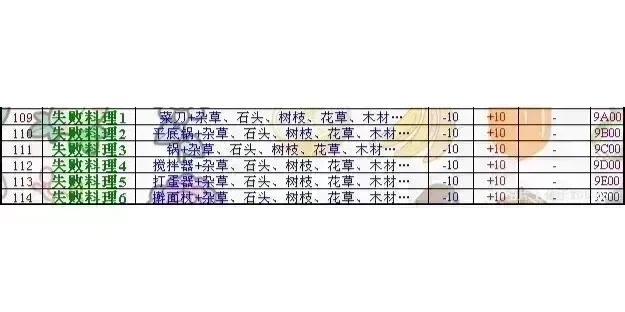 冬季作物盘点！《牧场物语风之繁华集市》冬季作物价格与生长周期攻略大全