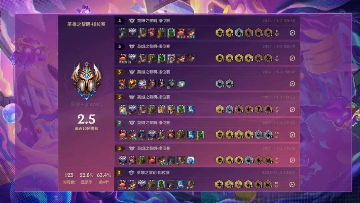 金铲铲之战赛季盘点:惨淡战绩,揭秘败因! 金铲铲之战赛季盘点:惨淡战绩,揭秘败因!