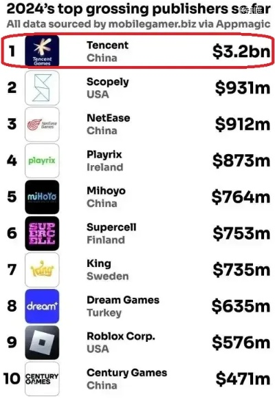 壕金砸场!沙特财团550亿收购美国腾讯,APEX能否逆袭重生? 壕金砸场!沙特财团550亿收购美国腾讯,APEX能否逆袭重生?