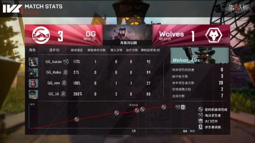 成都GG双监管默契配合，IVL第五人格精彩操作夺冠！