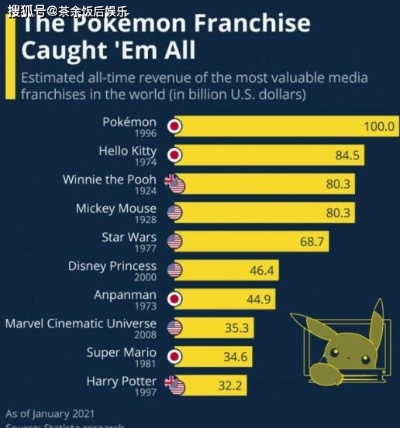 《宝可梦》系列成本揭秘：收入翻倍背后的惊人秘密！