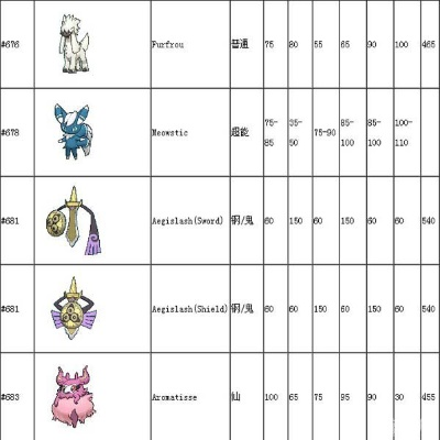 宝可梦Z-A新Mega种族值全解析,独家图鉴攻略助你轻松升级 宝可梦Z-A新Mega种族值全解析,独家图鉴攻略助你轻松升级