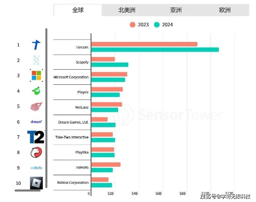 2025Q4腾讯网易新游盘点:揭秘腾讯疲软背后的网易崛起秘籍 2025Q4腾讯网易新游盘点:揭秘腾讯疲软背后的网易崛起秘籍