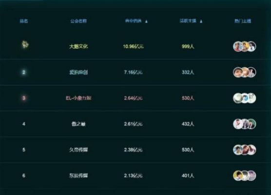 魔兽玩家直播产子8小时,3万粉丝众筹改ID,见证直播新高度 魔兽玩家直播产子8小时,3万粉丝众筹改ID,见证直播新高度