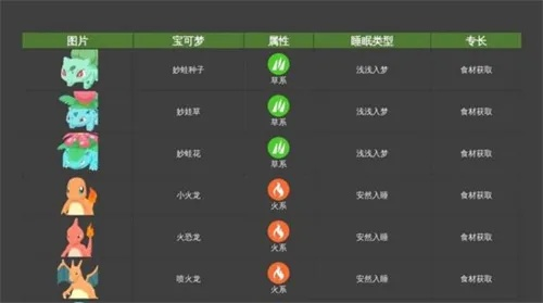 宝可梦ZA图鉴,深度解析攻略,解锁隐藏宝可梦! 宝可梦ZA图鉴,深度解析攻略,解锁隐藏宝可梦!