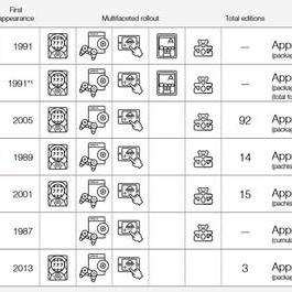 索尼克回归意外成真!人气飙升改写游戏历史 索尼克回归意外成真!人气飙升改写游戏历史