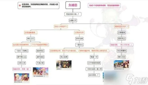 《原神》月之一·挪德卡莱攻略速查:思维导图深度解析秘籍 《原神》月之一·挪德卡莱攻略速查:思维导图深度解析秘籍