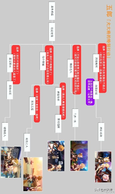 《原神》月之一·挪德卡莱攻略速查:思维导图深度解析秘籍 《原神》月之一·挪德卡莱攻略速查:思维导图深度解析秘籍