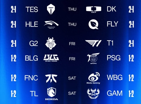 S15瑞士轮激战!滔博对决GEN,《LOL》第四轮抽签揭秘,独家前瞻! S15瑞士轮激战!滔博对决GEN,《LOL》第四轮抽签揭秘,独家前瞻!