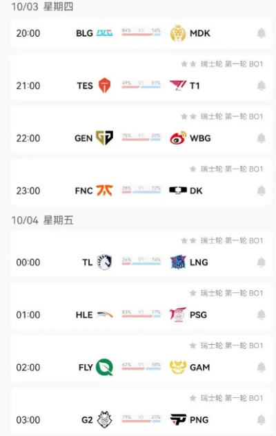 S15瑞士轮激战!滔博对决GEN,《LOL》第四轮抽签揭秘,独家前瞻! S15瑞士轮激战!滔博对决GEN,《LOL》第四轮抽签揭秘,独家前瞻!