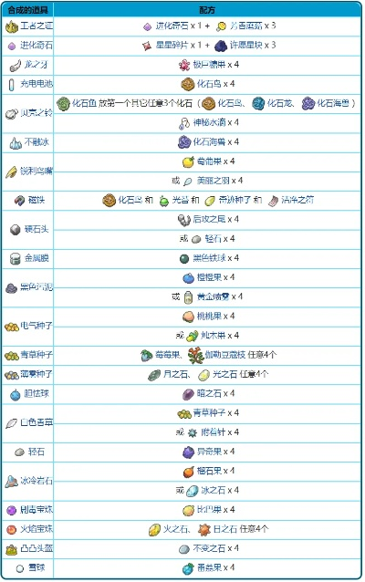 《球比伦战记》全弹珠合成攻略，道具升级必备技巧揭秘