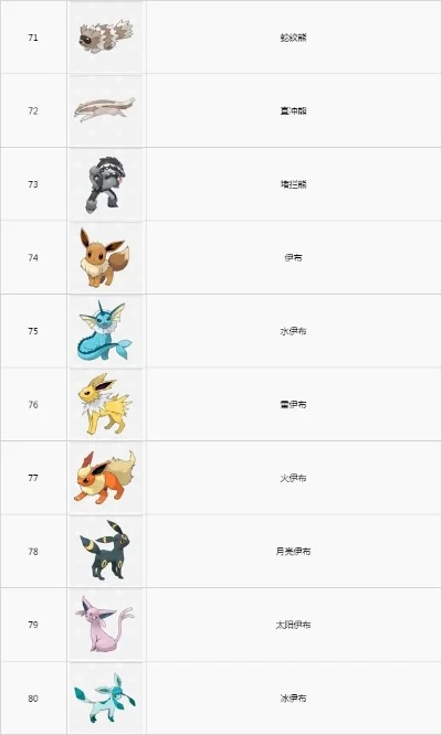 宝可梦ZA图鉴攻略:深度解析,新手必看秘籍 宝可梦ZA图鉴攻略:深度解析,新手必看秘籍