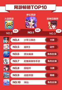 2025福利盛宴！BT手游平台热榜前十，独家推荐游戏盒子APP