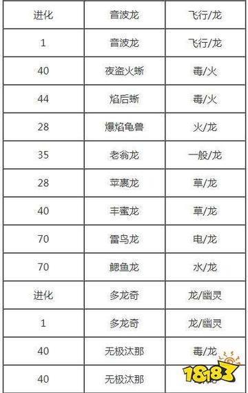 《宝可梦传说Z-A》龙之波动招式获取攻略：轻松掌握龙之波动招式获取方法
