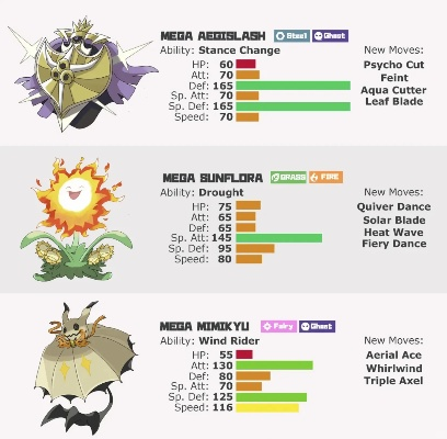 宝可梦Z-A新Mega种族值揭秘!独家图鉴深度解析,必看攻略! 宝可梦Z-A新Mega种族值揭秘!独家图鉴深度解析,必看攻略!