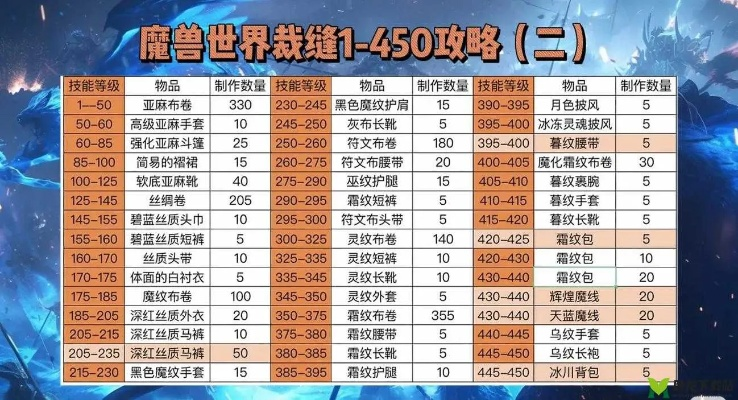 魔兽世界免费时长攻略:跨版本通用,怀旧服正式服规则详解! 魔兽世界免费时长攻略:跨版本通用,怀旧服正式服规则详解!