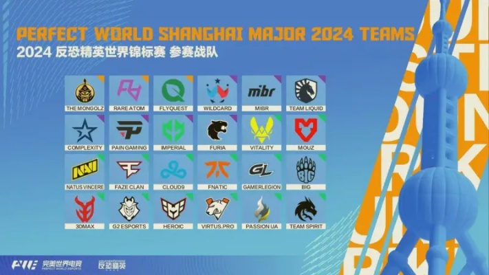 CSGO布达佩斯Major参赛阵容揭秘：CS2战队名单大曝光