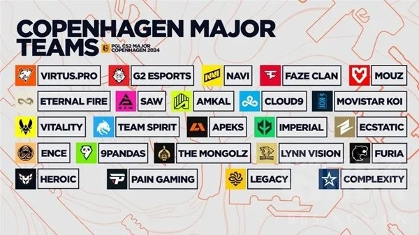 CSGO布达佩斯Major参赛阵容揭秘：CS2战队名单大曝光