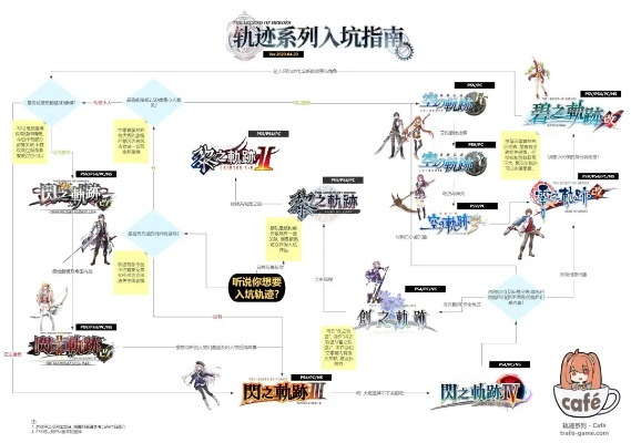 《空之轨迹1st》后期全角色最强回路装备攻略,终章阵容搭配秘籍大公开 《空之轨迹1st》后期全角色最强回路装备攻略,终章阵容搭配秘籍大公开