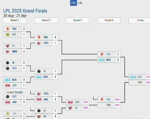 《英雄联盟》S15赛制大揭秘:全新改期,不容错过! 《英雄联盟》S15赛制大揭秘:全新改期,不容错过!